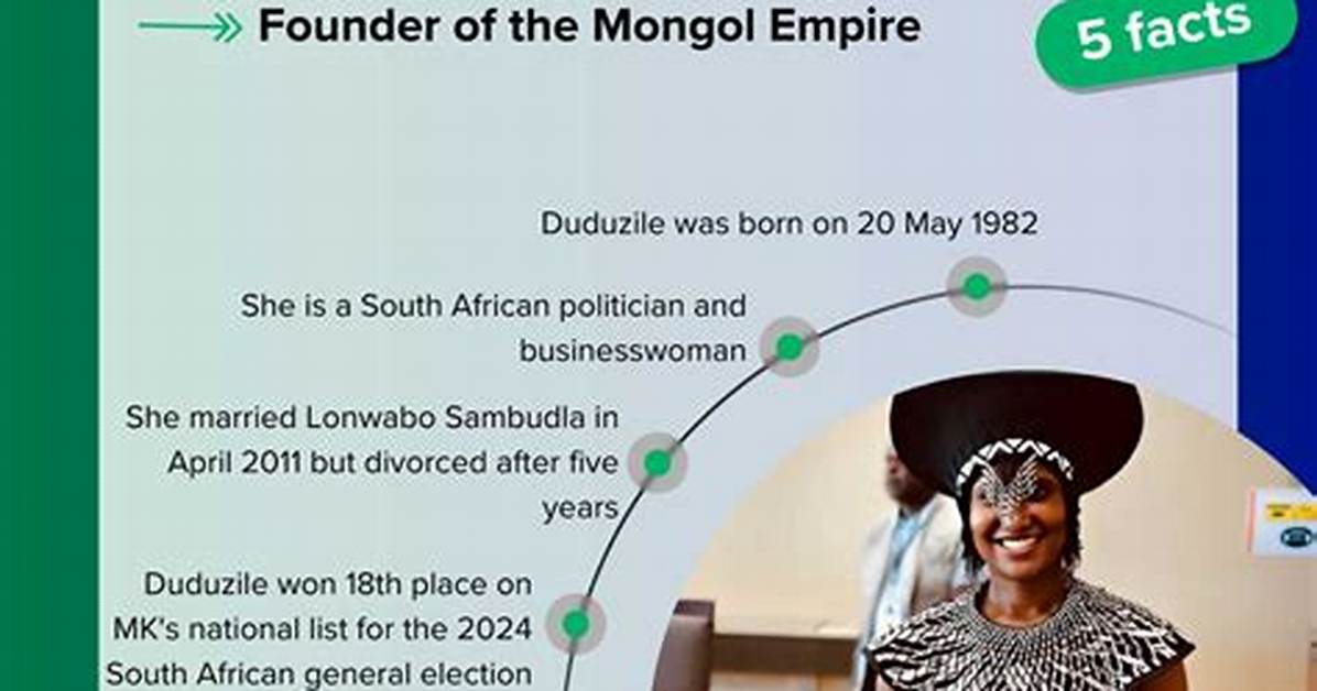 The Educational Journey of Duduzile Zuma: Unraveling Her Academic Accomplishments