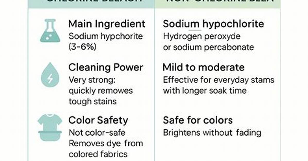 The Effects of Chlorine Bleach on Berber Carpet