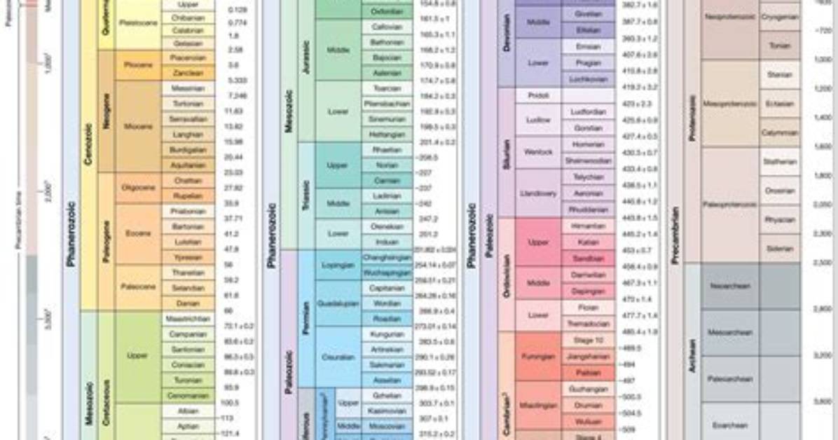 The Evolution of Hard Rock Range/Era Lyrics: a Comprehensive Exploration