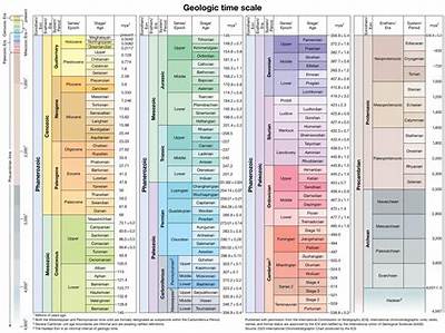 The Evolution of Hard Rock Range/Era Lyrics: a Comprehensive Exploration
