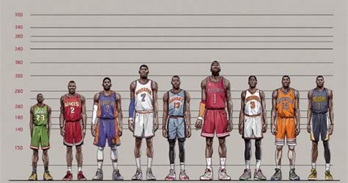 The Exact Height of Nba
