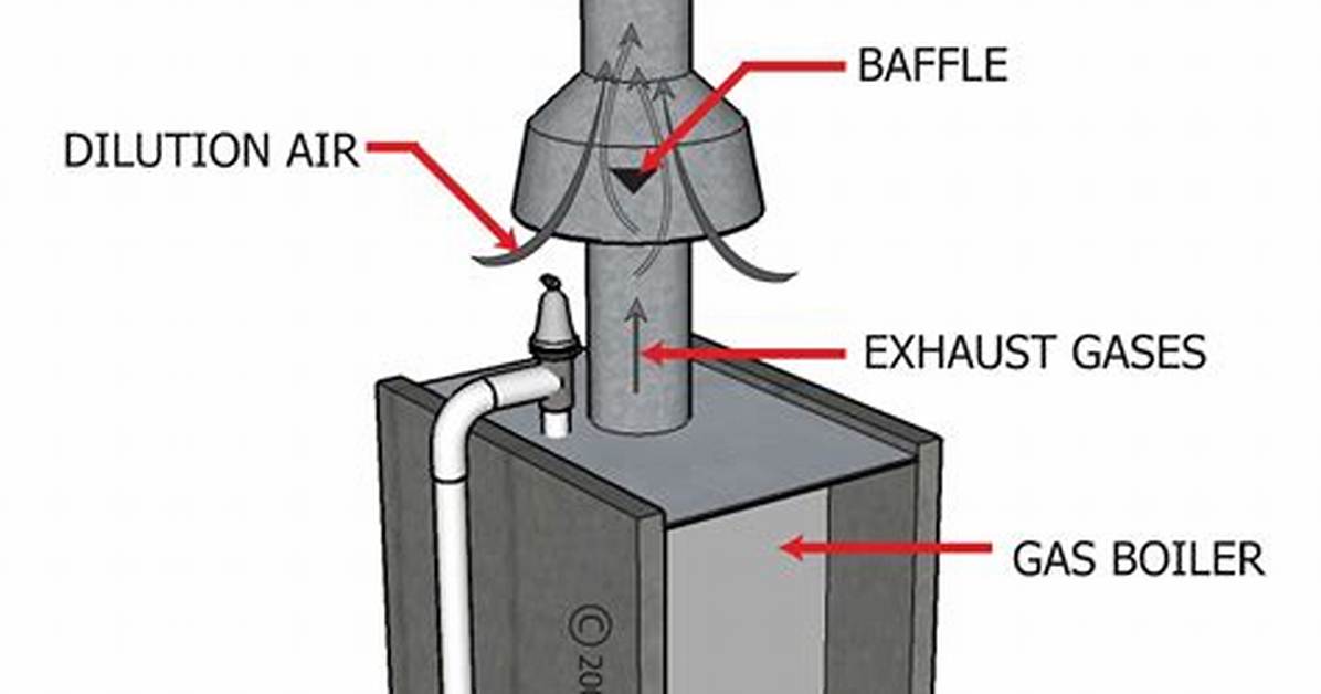 The Function of a Draft Diverter