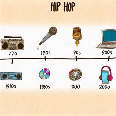 The Future of Rap: Innovation and Evolution in the Hip-Hop Landscape