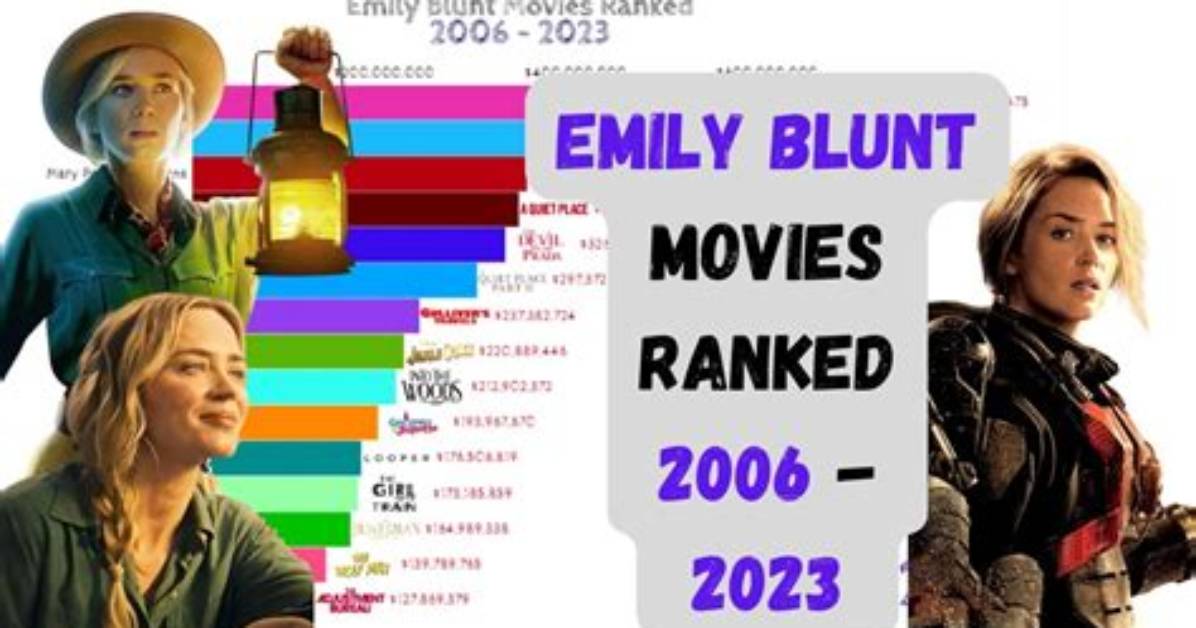 The Highest Grossing Emily Blunt Movies