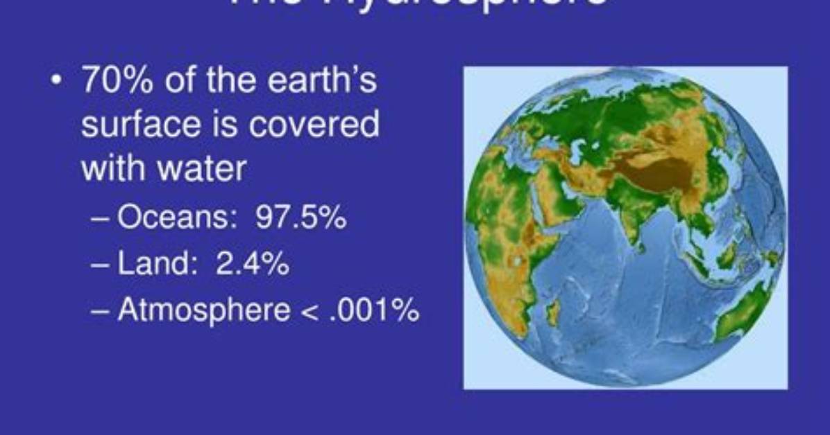 The Hydrosphere Covers Approximately What Percentage of Earth's Lithosphere
