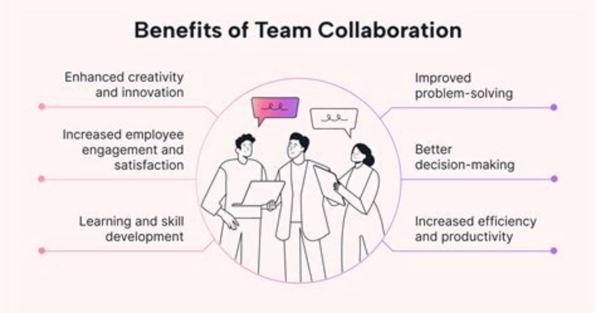The Importance of the Ability to Collaborate Effectively with Others and Contribute Creatively