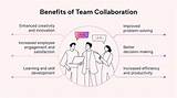 The Importance of the Ability to Collaborate Effectively with Others and Contribute Creatively