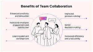 The Importance of the Ability to Collaborate Effectively with Others and Contribute Creatively