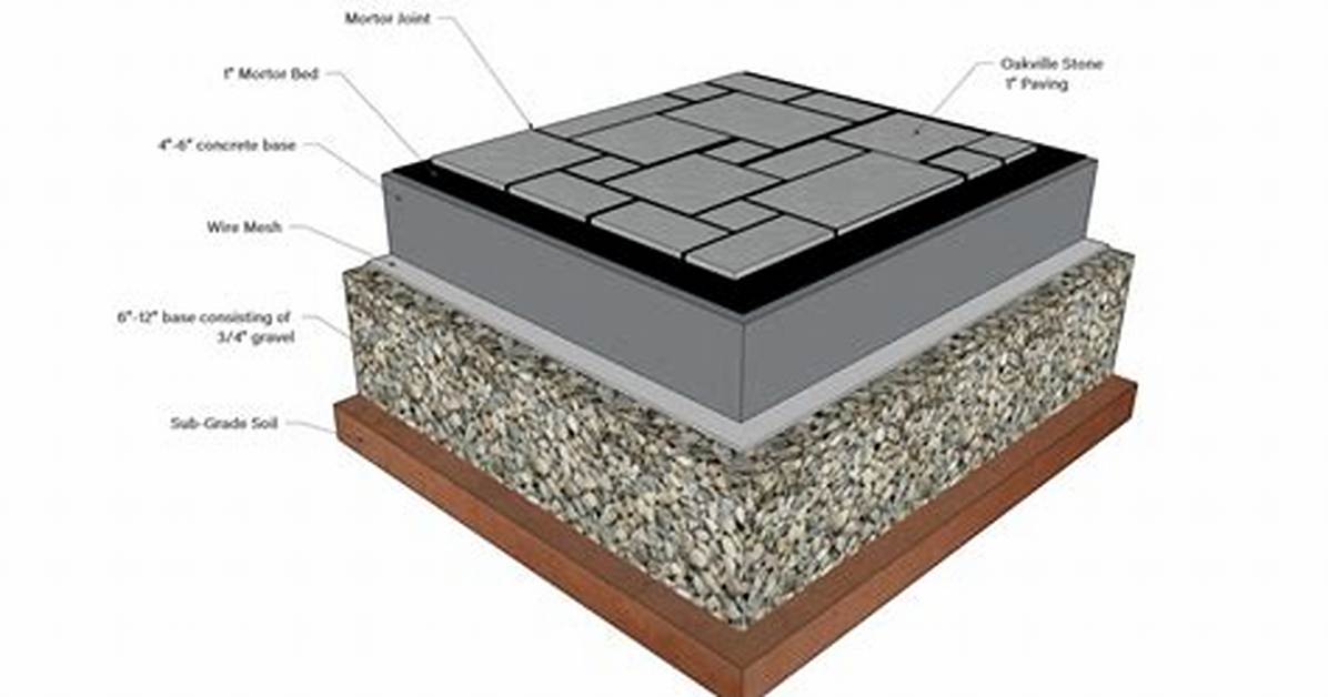 The Installation of a Wet Bed for Ceramic Tile