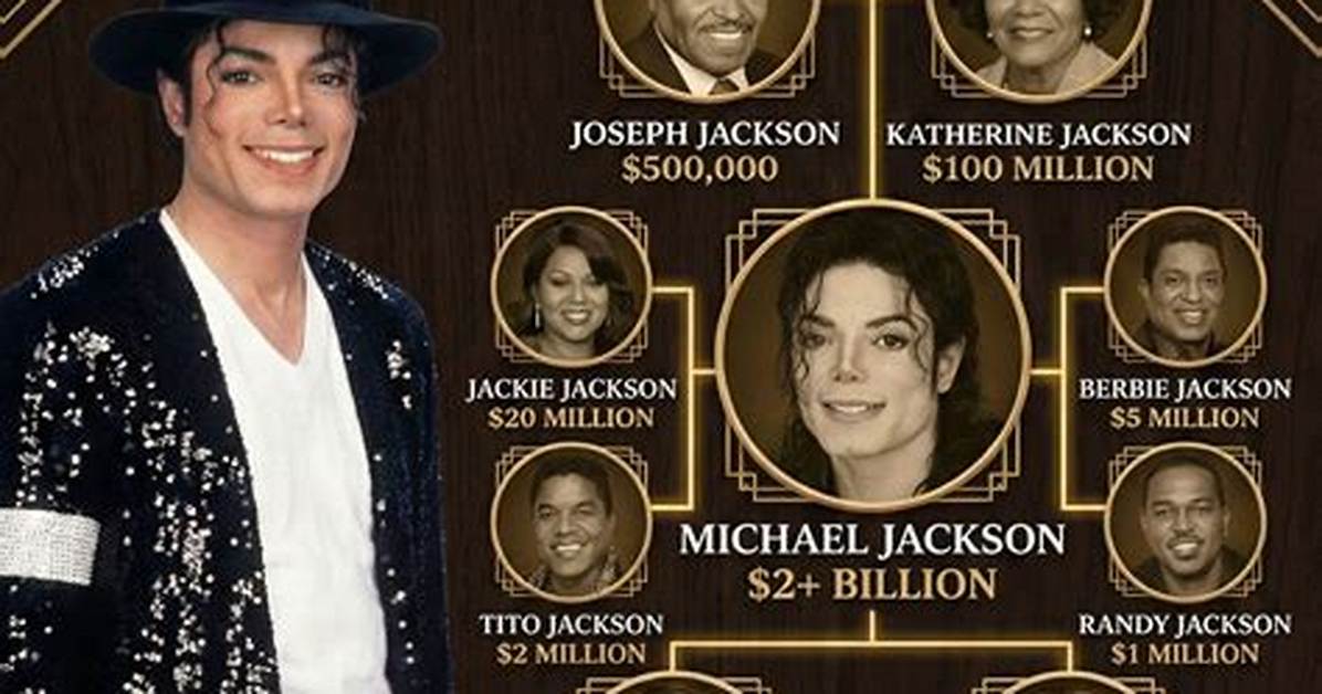 The Jackson Family Iconic Legacy