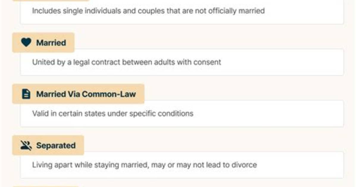 The Marital Status of Khalid New