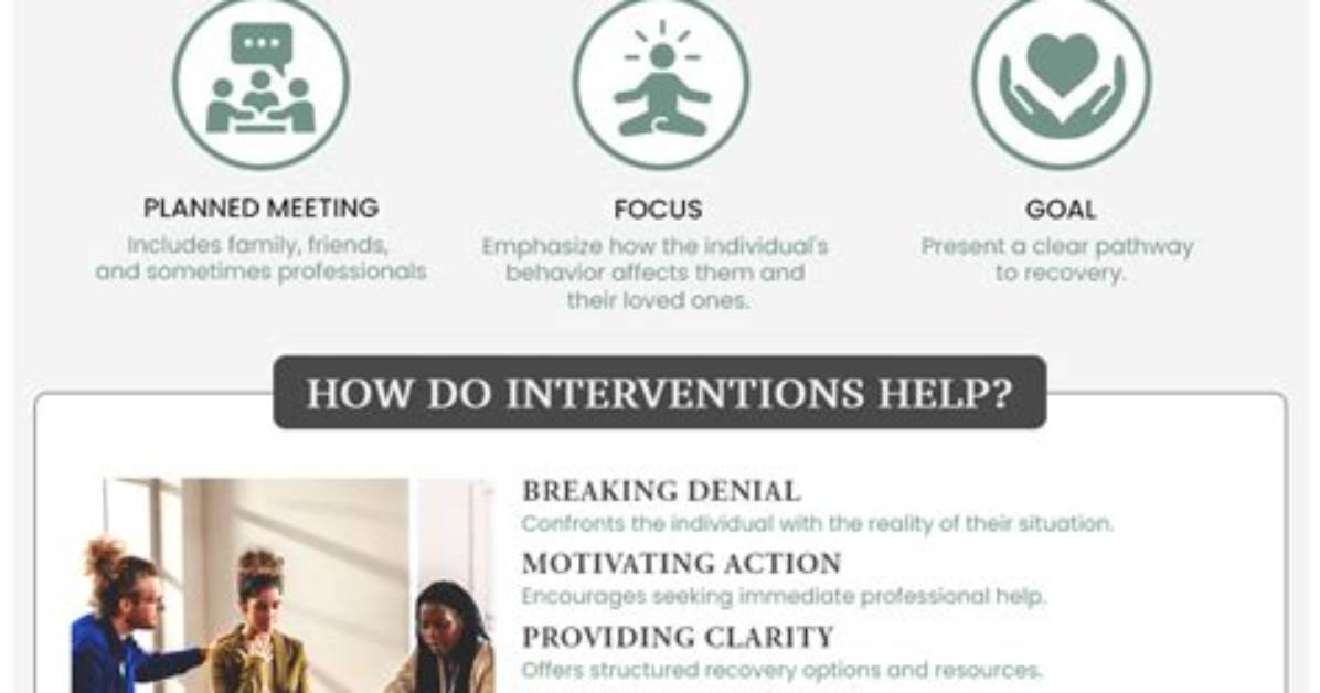 The Meaning of the Intervention of the Sabine Women by Jacques Louis