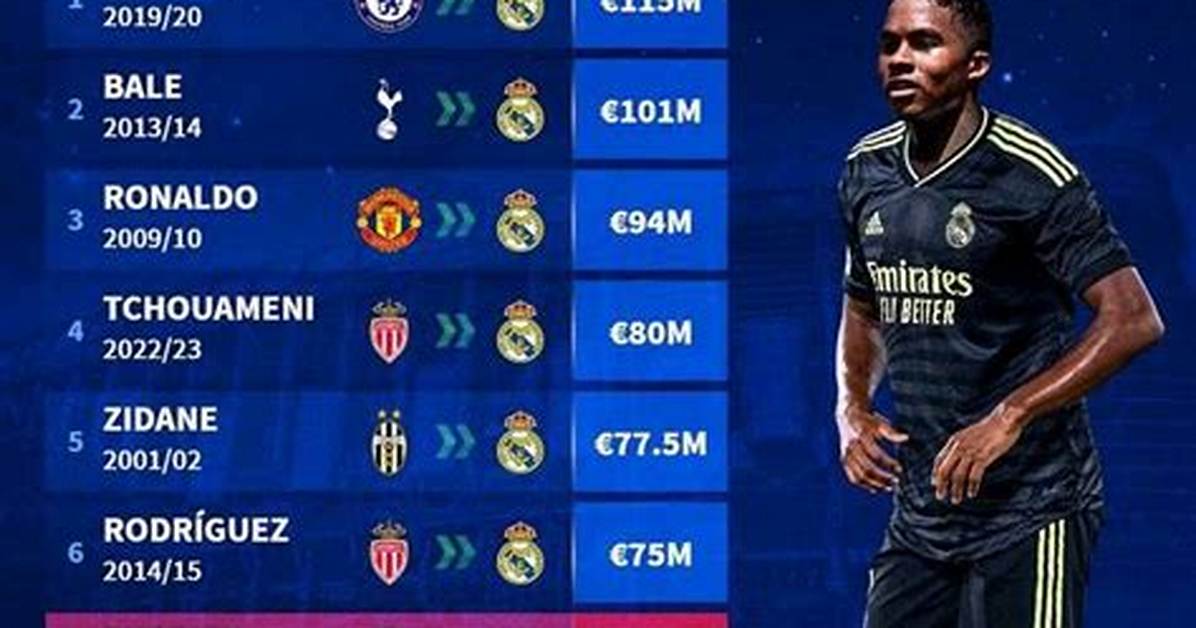 The Most Shockingly Expensive Real Madrid Transfers In