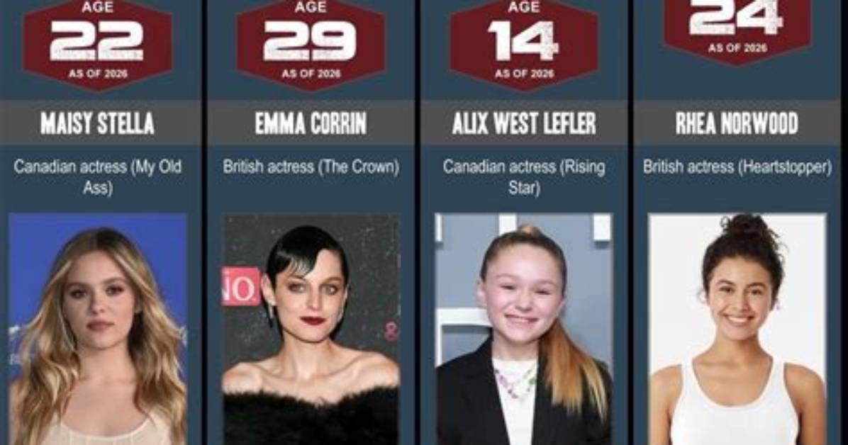 The Newest Faces in Hollywood: Actresses Under 30 to Watch