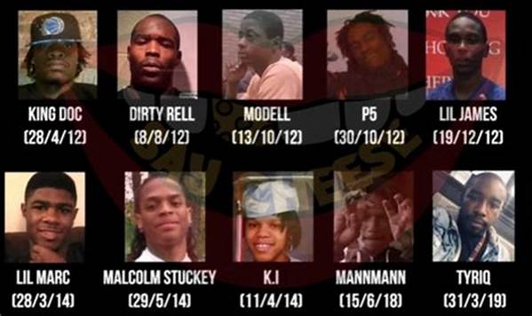 The Notorious King Von's First Murder Victim: a Tragic Story