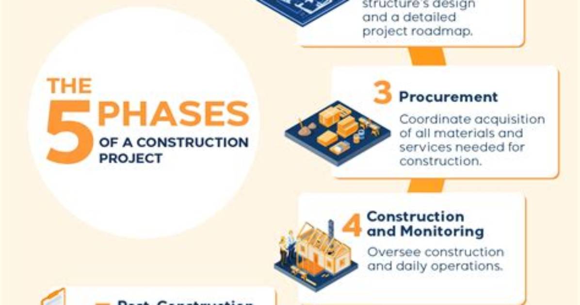 The Phases of Construction