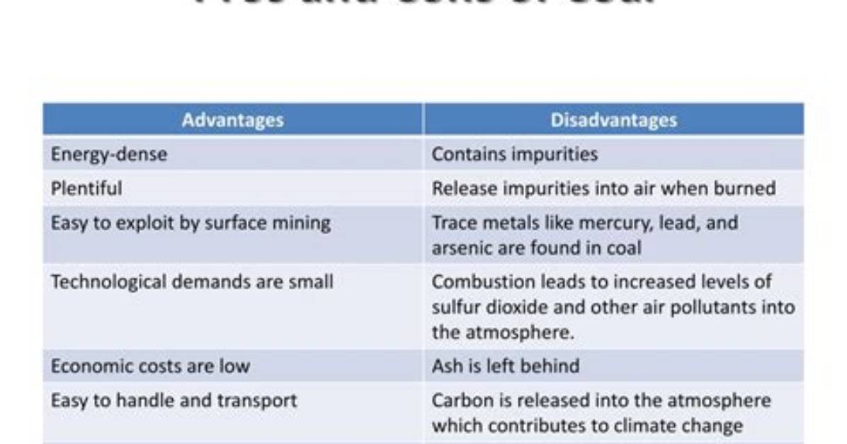 The Pros Cons of Coal