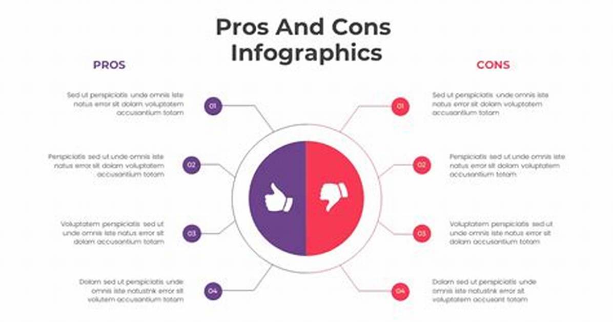 The Pros Cons Of