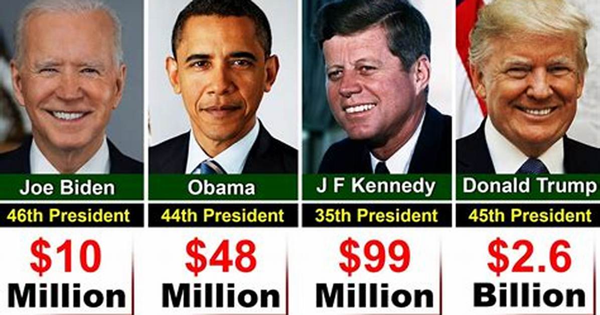 The Richest President in the World: Wealth, Power, and Influence