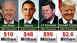 The Richest President in the World: Wealth, Power, and Influence