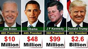 The Richest President in the World: Wealth, Power, and Influence