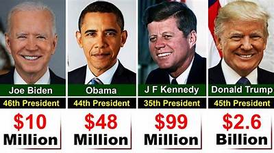 The Richest President in the World: Wealth, Power, and Influence