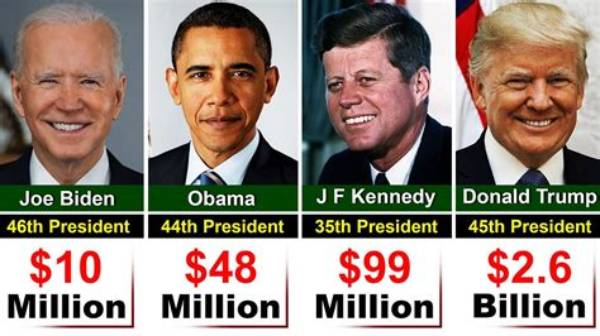 The Richest President in the World: Wealth, Power, and Influence