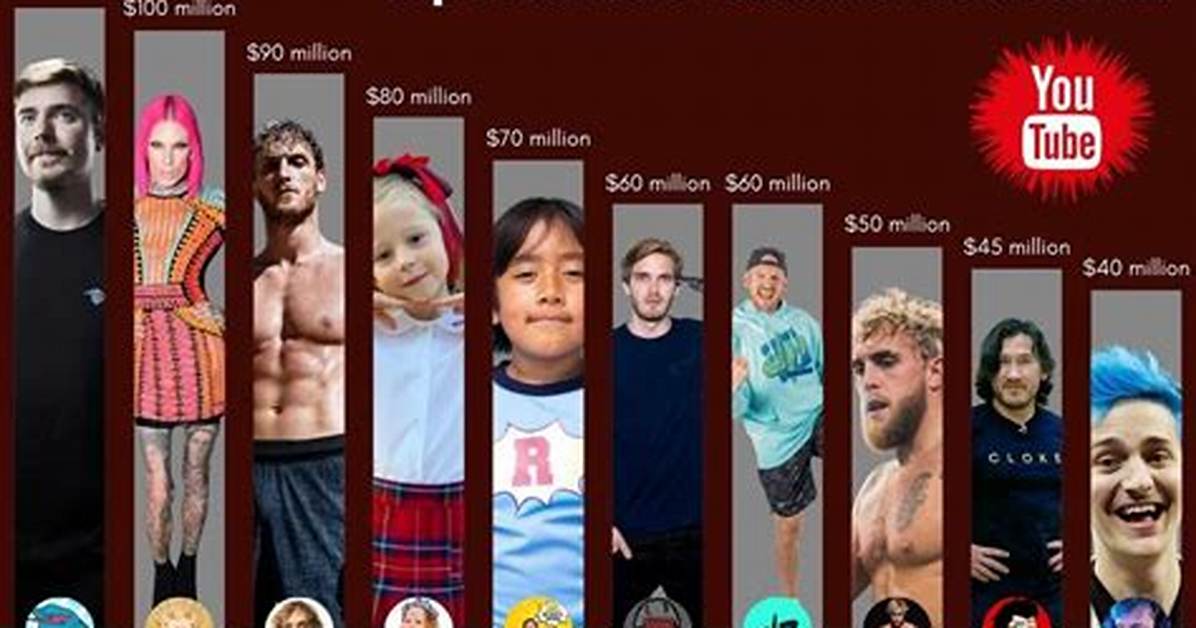 The Richest Youtubers In