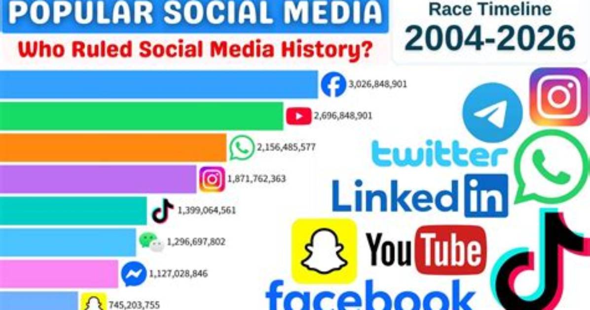 The Rise and Fall of Social Media Personalities: the Hidden Side of Influencer Culture