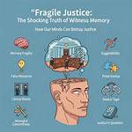 The Shocking Death of a Social Justice Activist