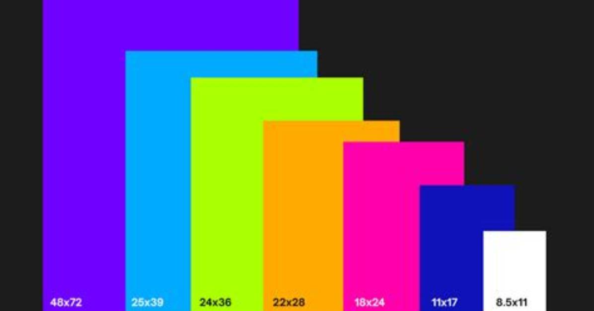 The Sizes Of