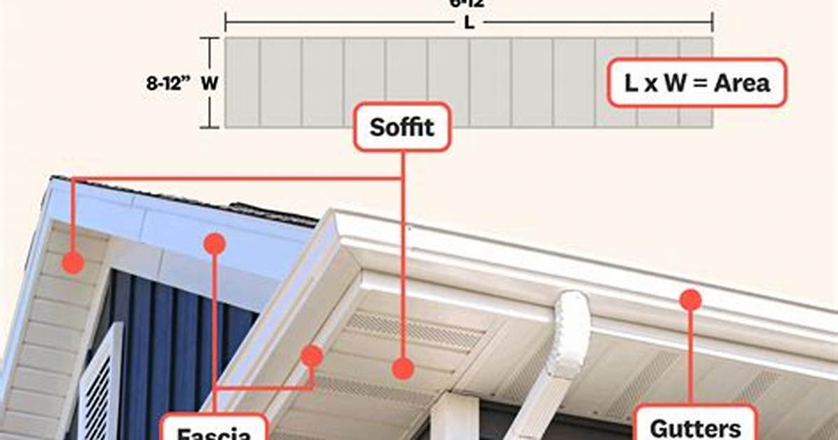The Standard Soffit Size for A