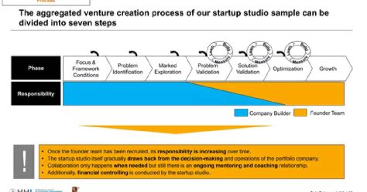 The Startup Process for a Goodman