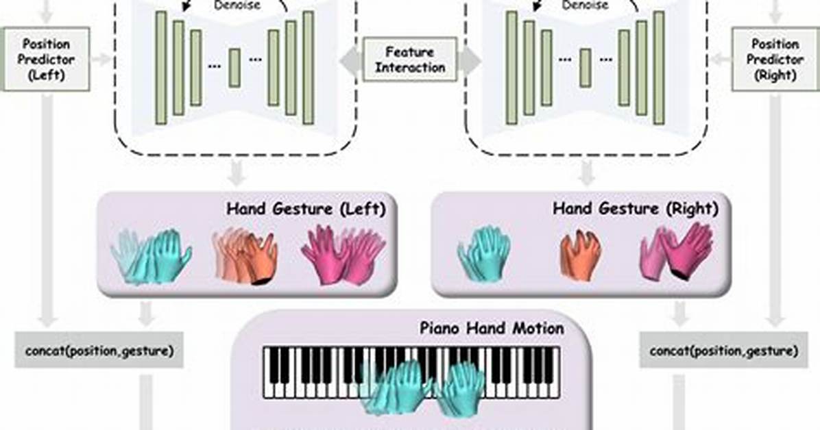 The Synthesis Stream