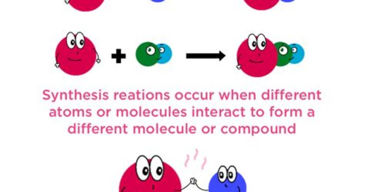 The Synthesis