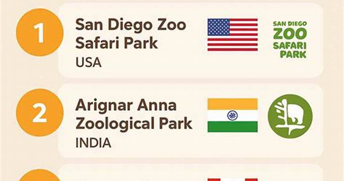 The Top 10 Largest Zoos in The