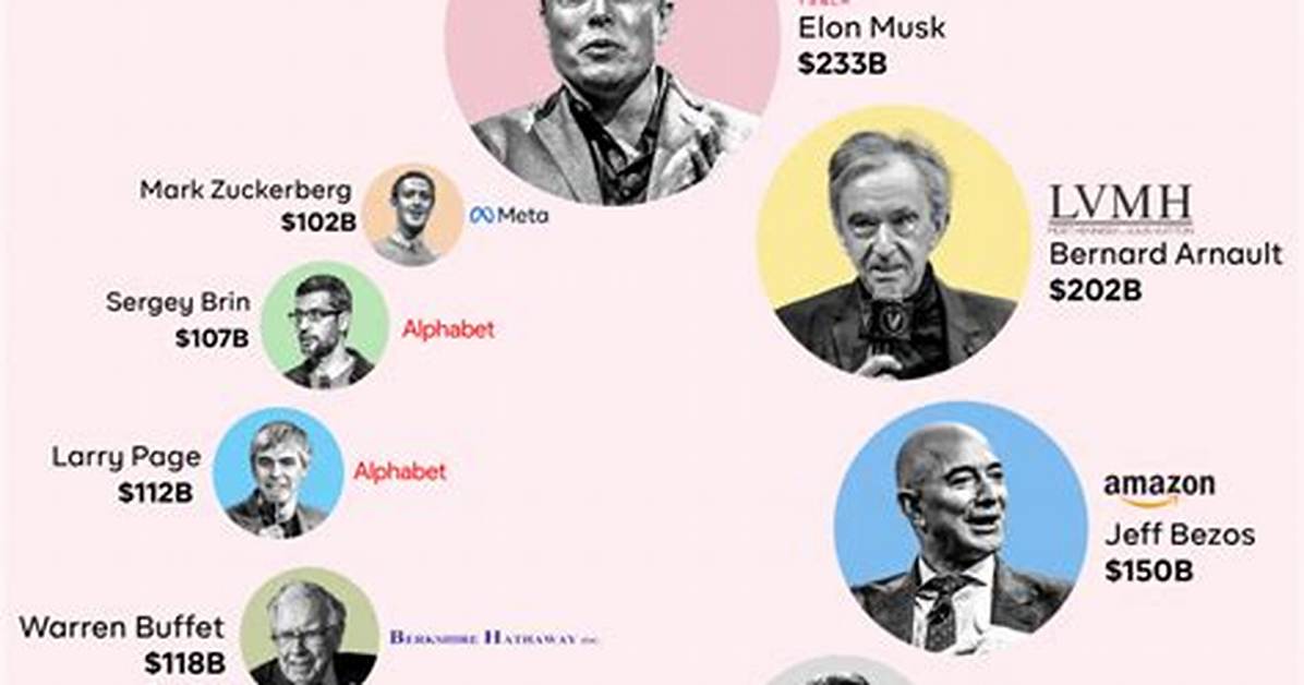 The Top Ten Most Elite