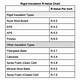 The Typical R-Values for Built-up Roofing