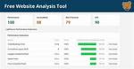 The Ultimate Free Website Analysis Tool: Empower Your Online Presence