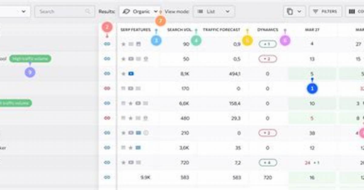 The Ultimate Google Page Ranking Checker: Analyze Your Website's Visibility