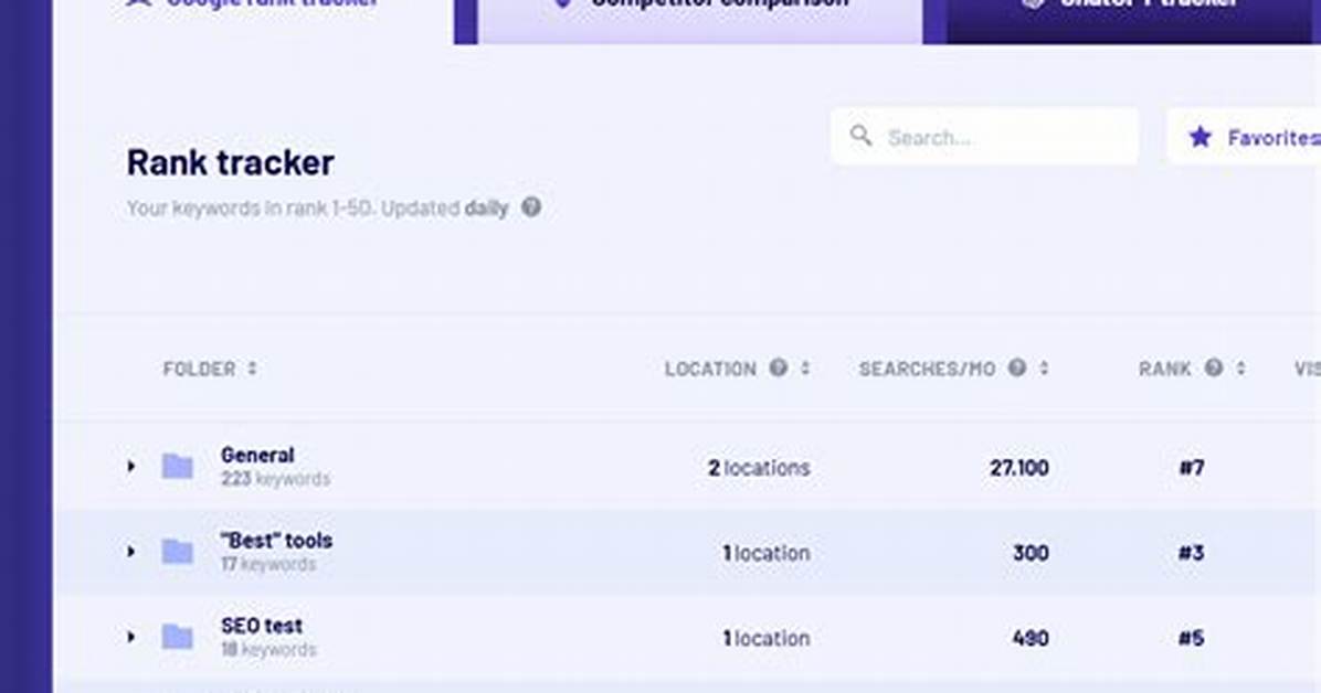 The Ultimate Google Search Rankings Tracker Monitor Your Seo