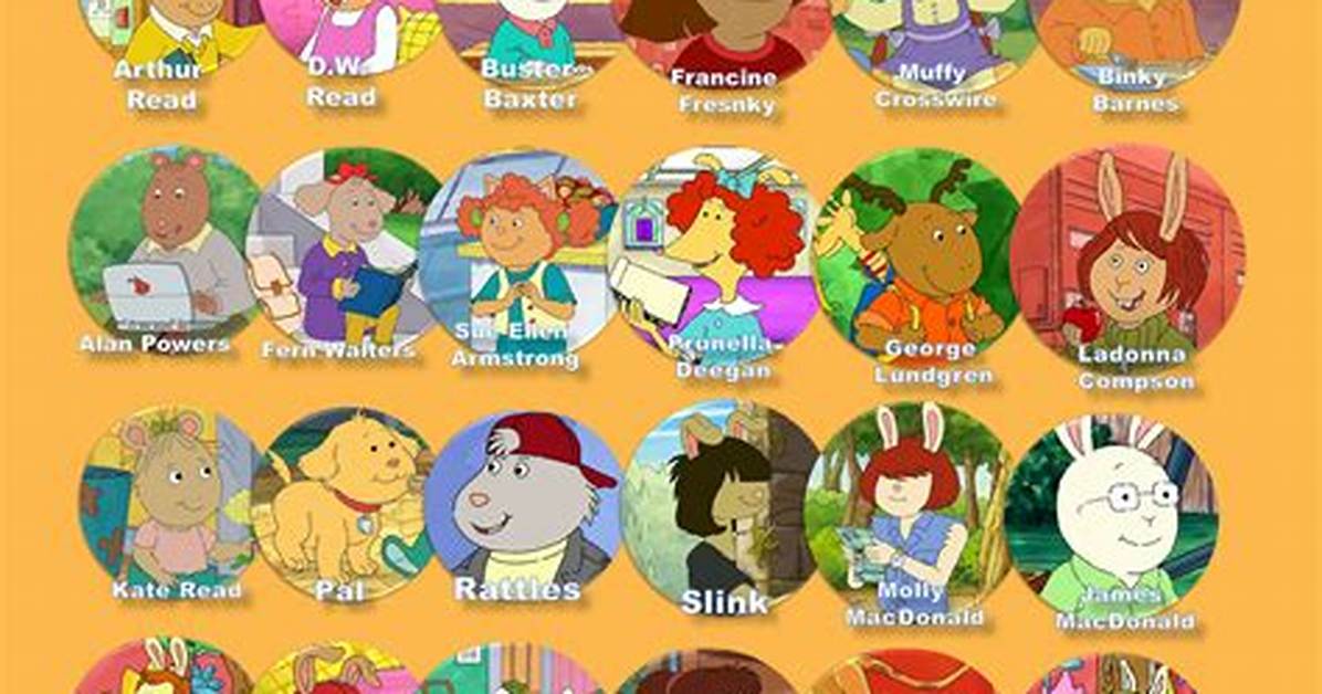 The Ultimate Guide to Arthur Characters Names