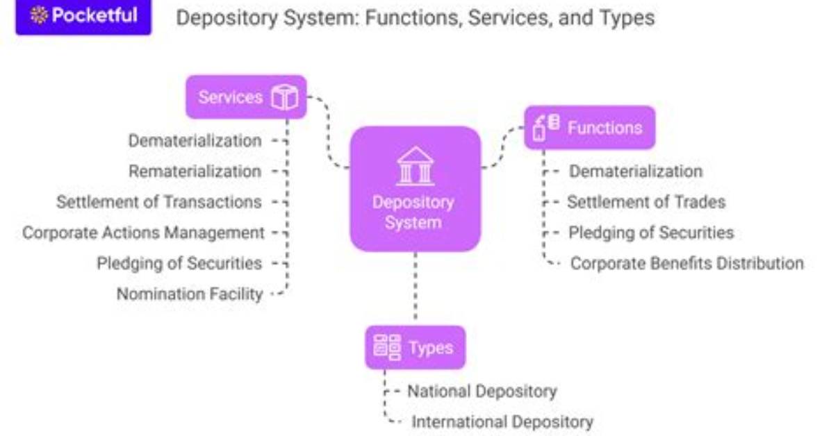 The Ultimate Guide to Depository Name and Branch for History Enthusiasts