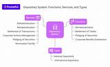 The Ultimate Guide to Depository Name and Branch for History Enthusiasts