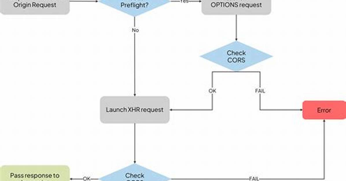 The Ultimate Guide to Express Cors Allow