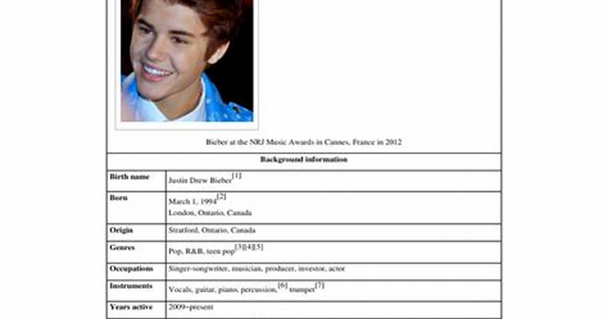 The Ultimate Guide to Justin Bieber: Biography, Music, and Impact