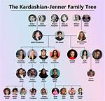 The Ultimate Guide to the Kardashian Matriarch: Kris Jenner