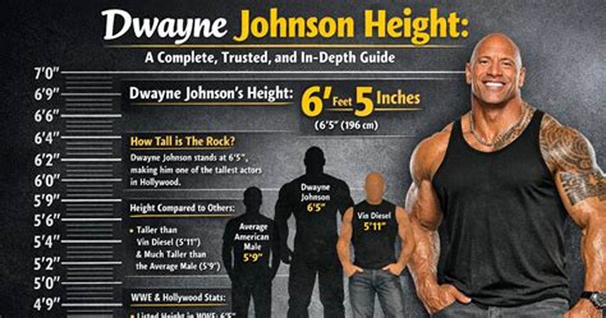 The Ultimate Guide to Understanding Dwayne "The Rock" Johnson's Real Identity