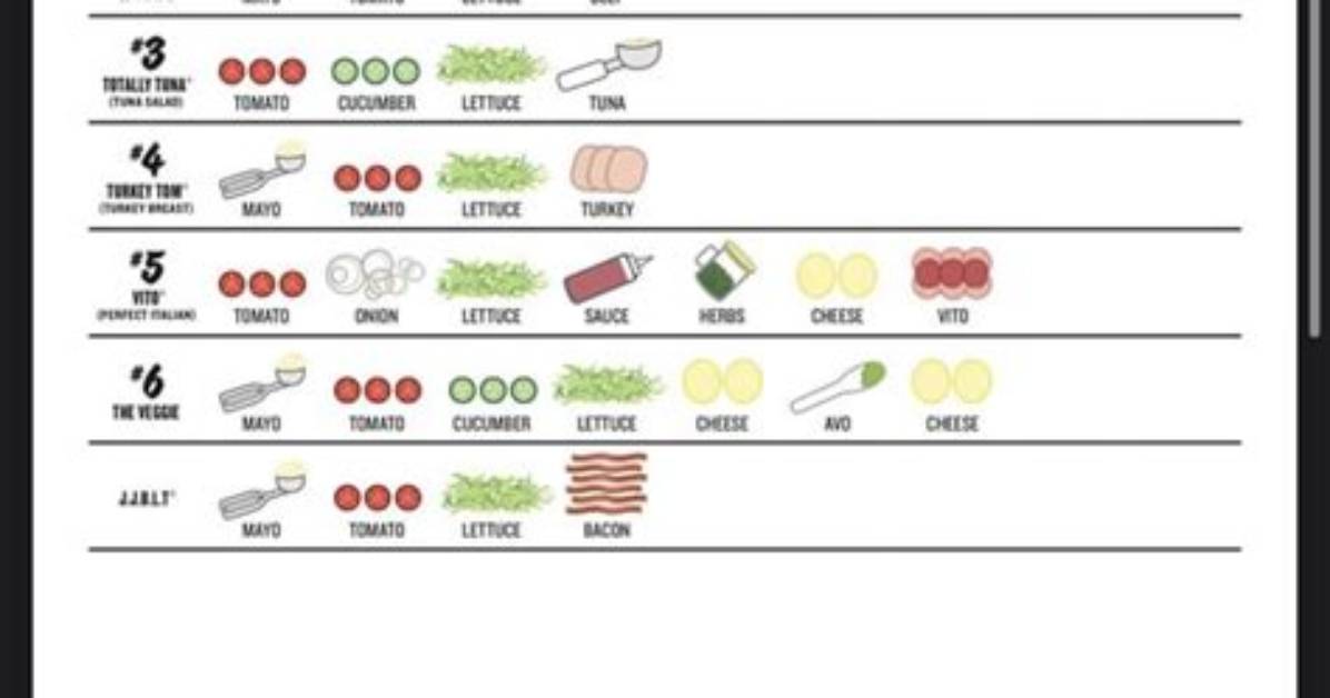 The Ultimate Guide to Understanding Jimmyjohns Com Menu