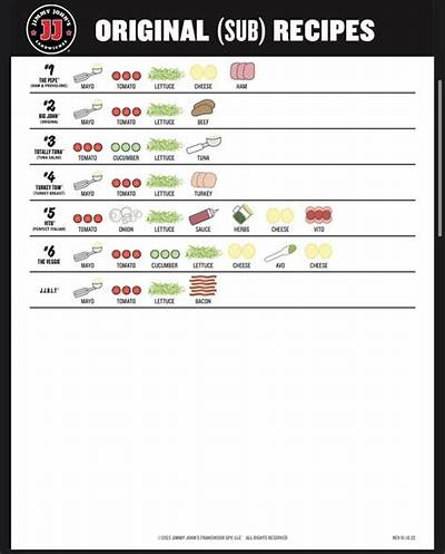 The Ultimate Guide to Understanding Jimmyjohns Com Menu
